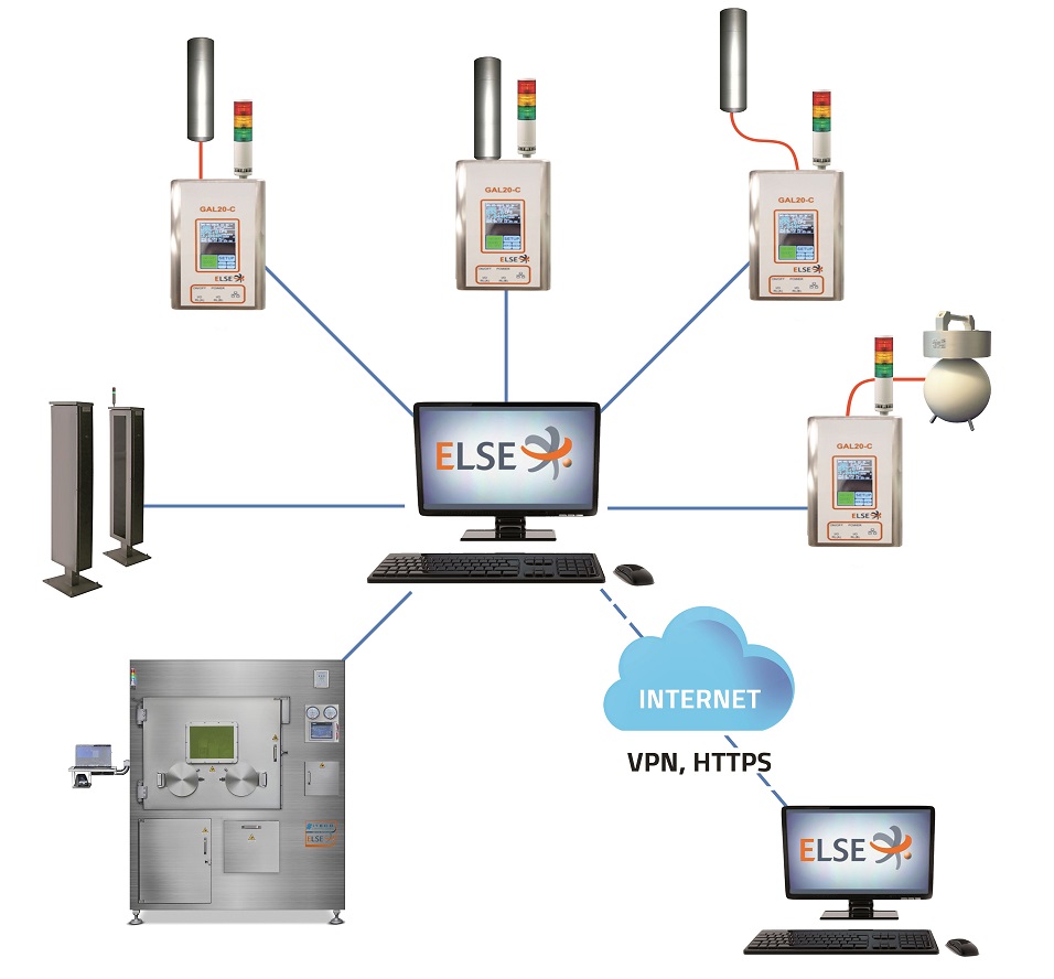 AREA MONITORING SYSTEM