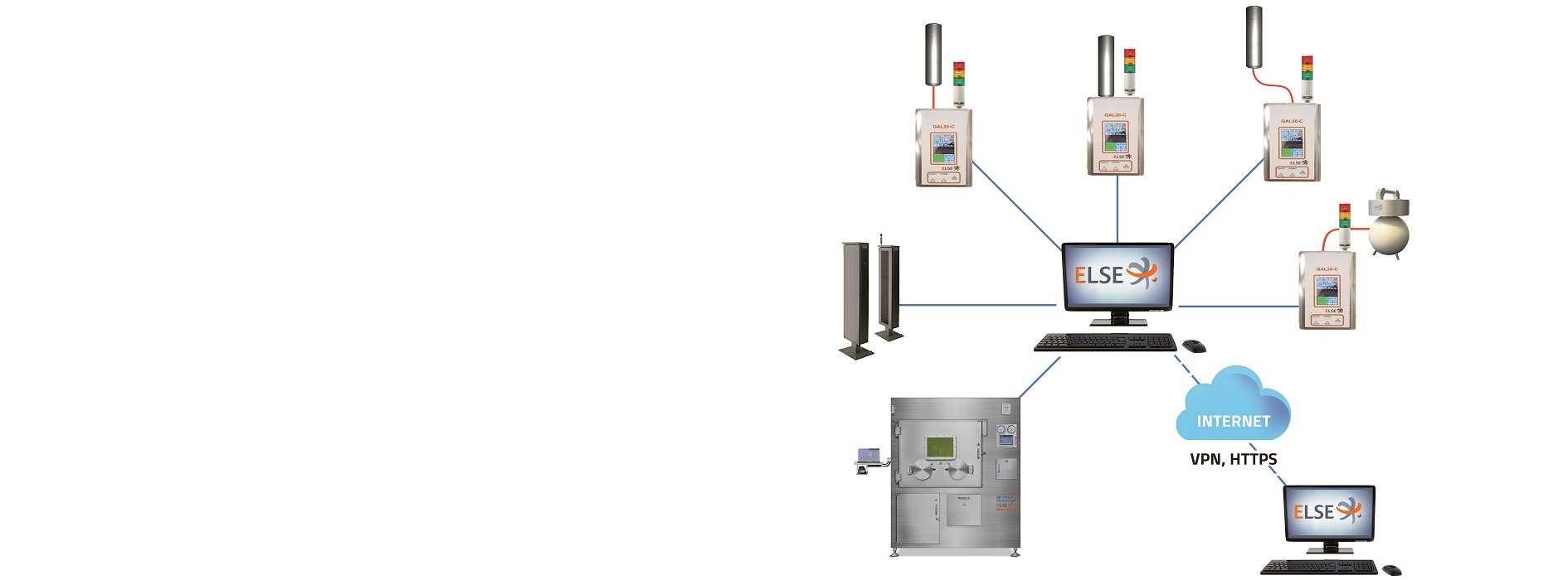 GAL20 AREA MONITORING SYSTEM