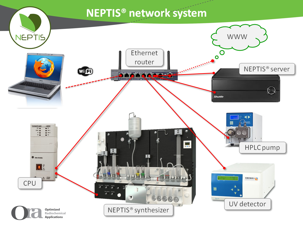 NEPTIS NETWORK