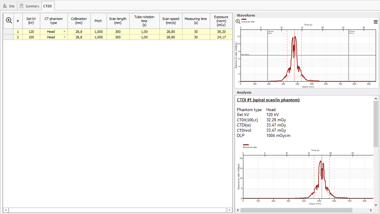 CTDI-DoseProfiler-RTI